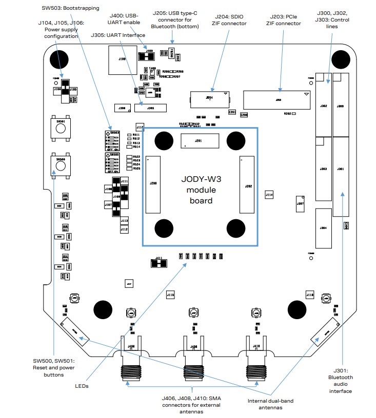 Mechanical Drawing - u-blox EVK-JODY-W3 Evaluation Kits
